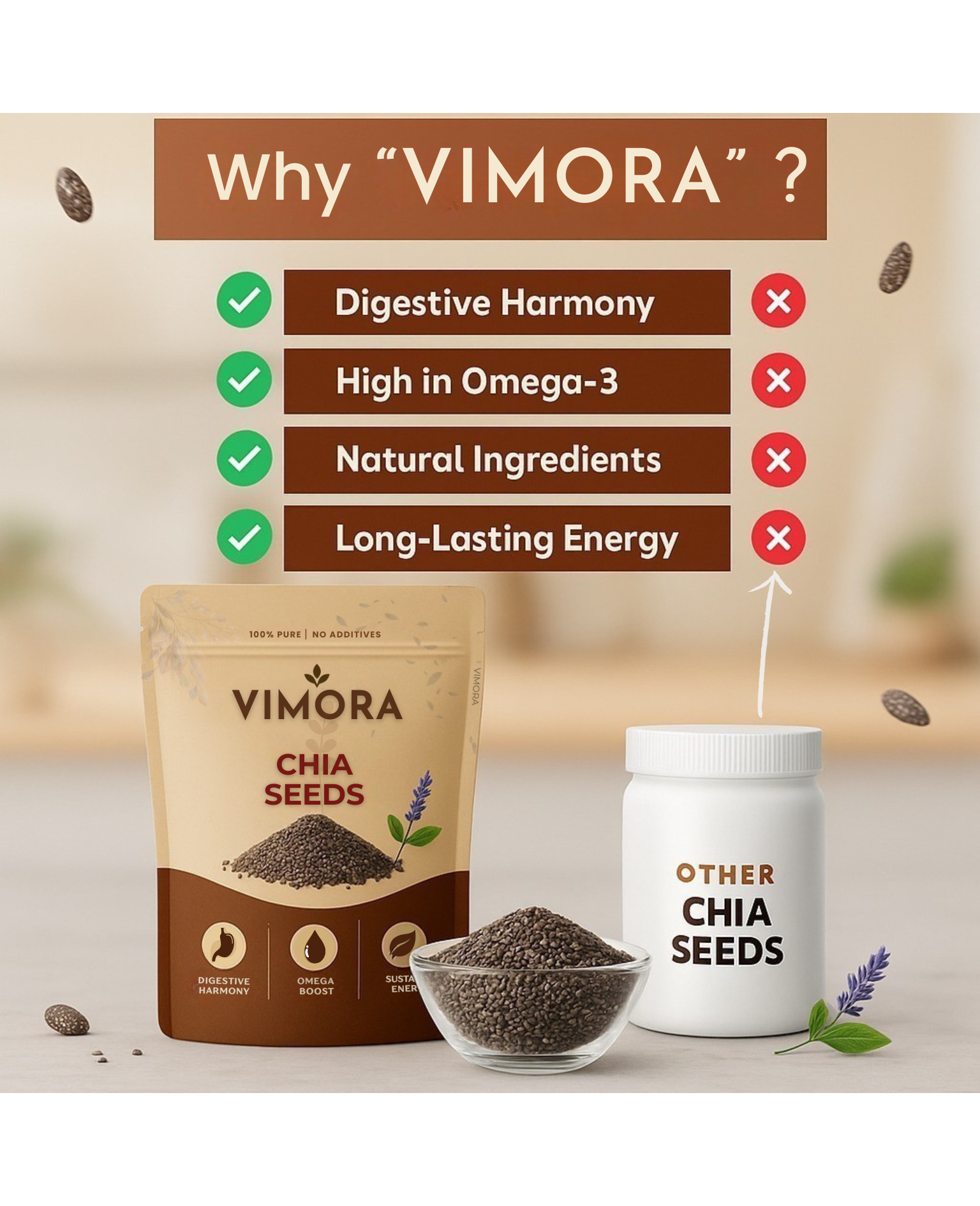 Wellness Starter Combo - (250g of each packets)