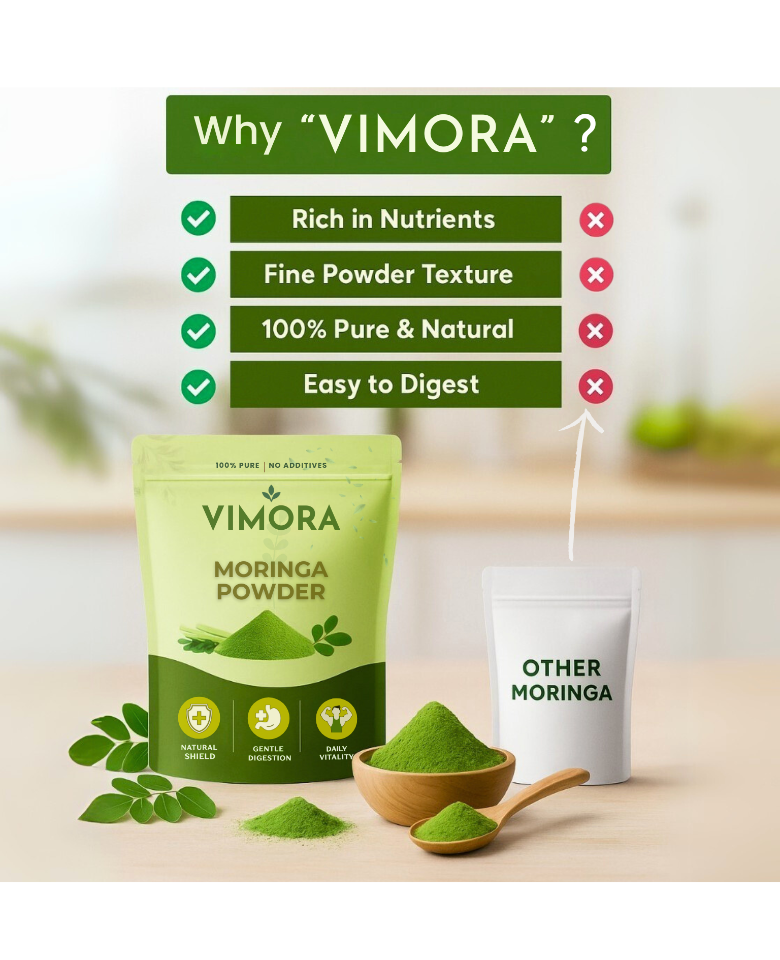 Wellness Starter Combo - (250g of each packets)